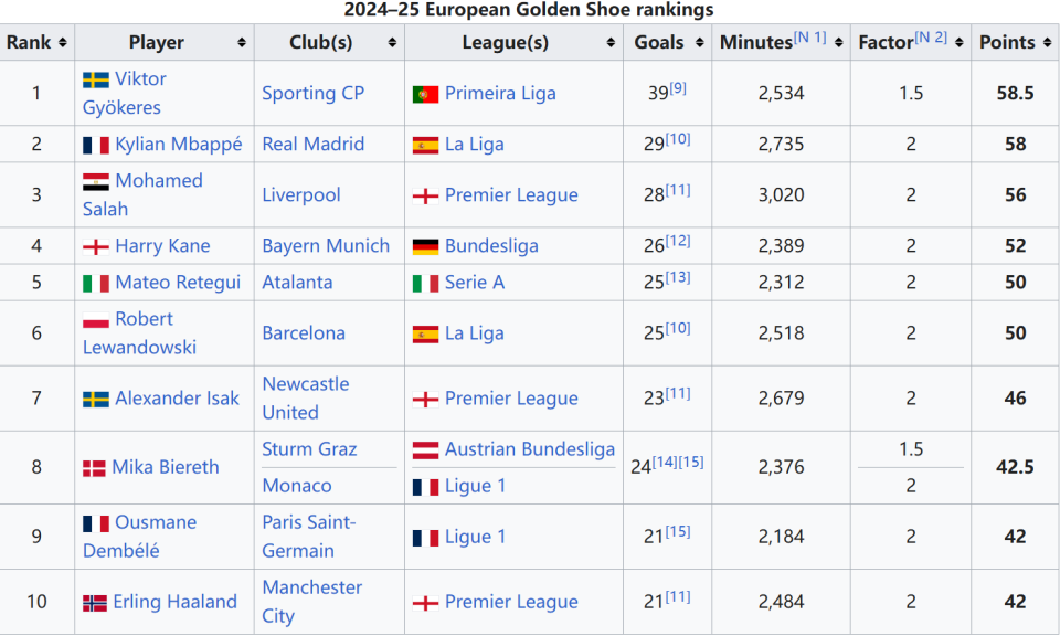 欧冠唯一0分球队，阿贾克斯首次遭遇欧战8连败