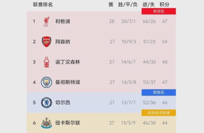 没几场机会了！斯洛特再丢“保命局”，高层对他不信任值提升