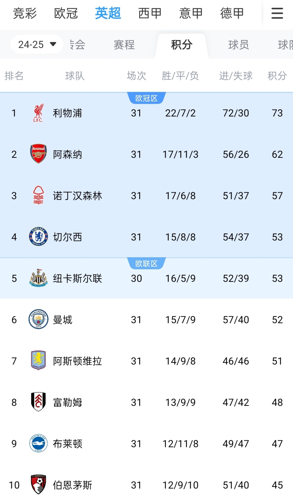 篮球火箭球员赛前训练亮眼