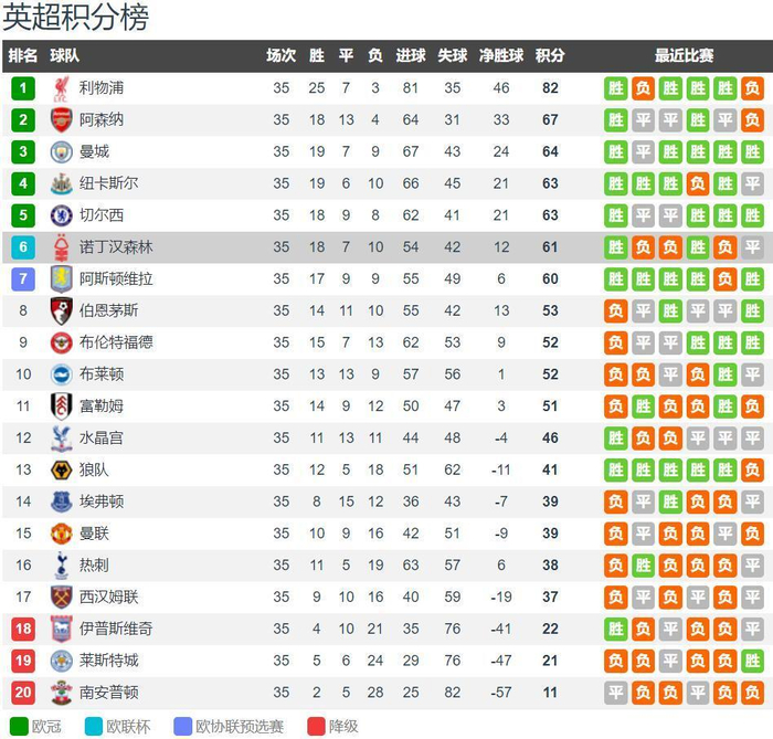 范德芬：我知道我加速后别人很难追上，那一刻只想着必须进球